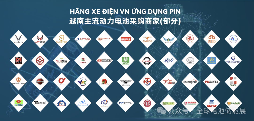 2024 越南国际电池及储能技术展